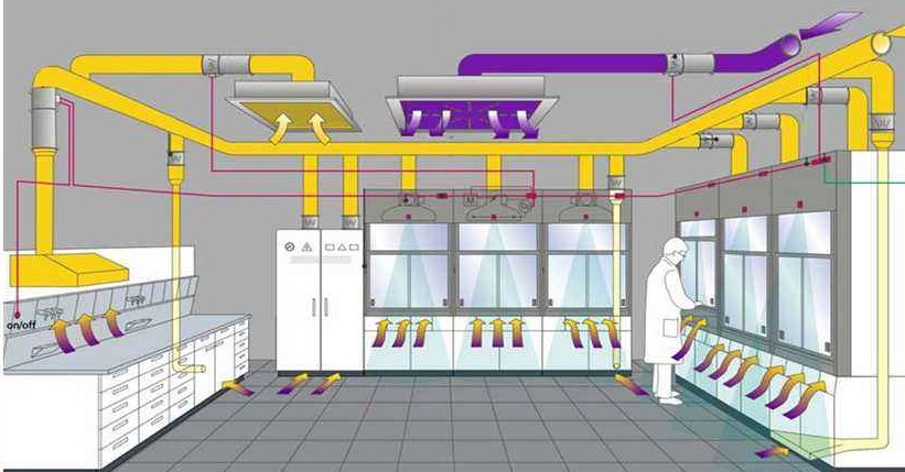 化學實驗室通風圖