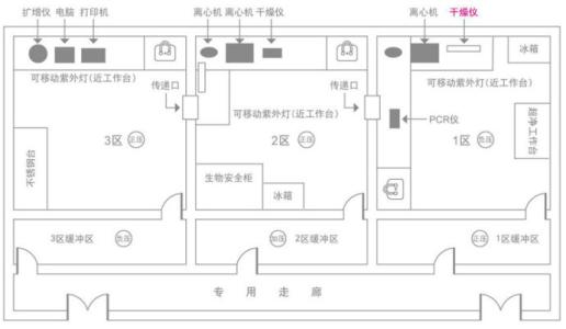 PCR實驗室空間布置