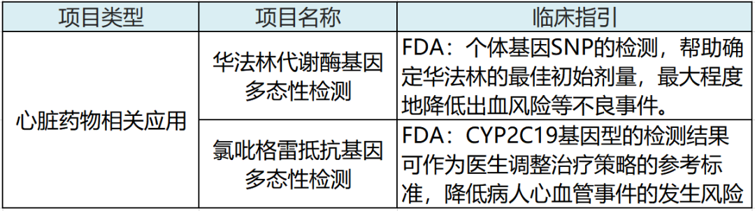 PCR實驗室可拓展的項目